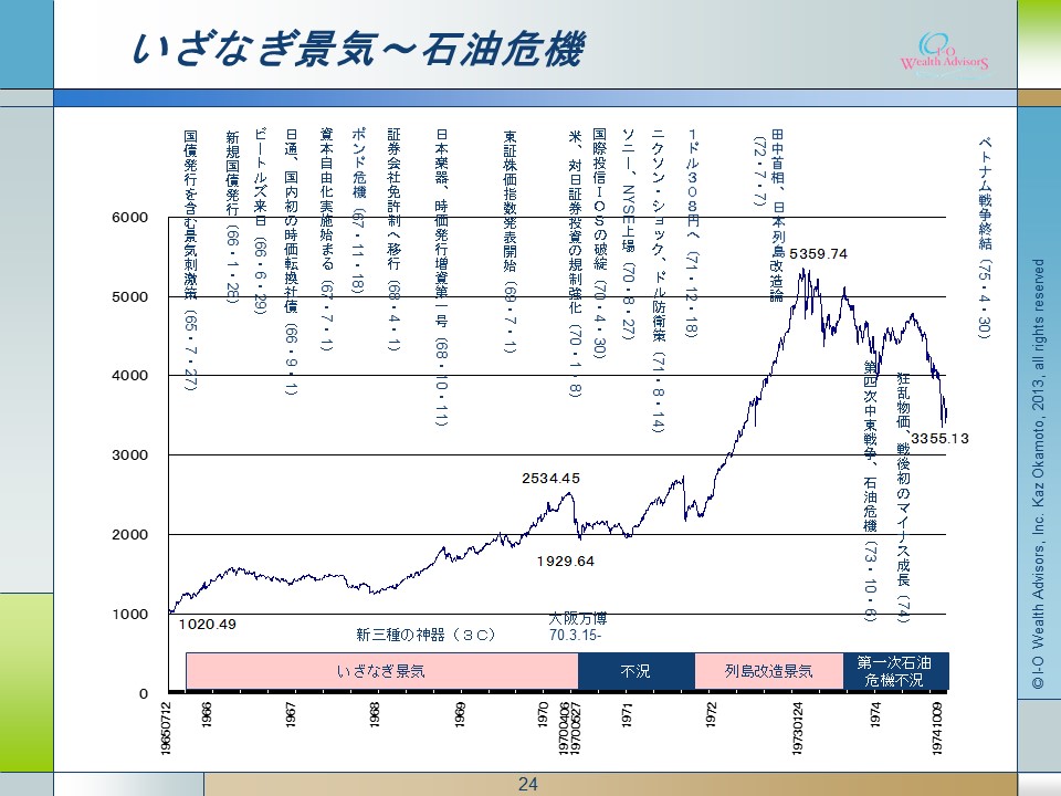 日本証券市場のあゆみ ～終戦から高度成長期まで（2）～