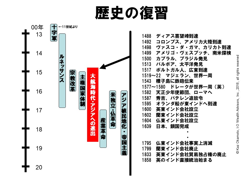 I-OWAマンスリー・セミナー講演より　東インド会社に学ぶ株式会社の原点