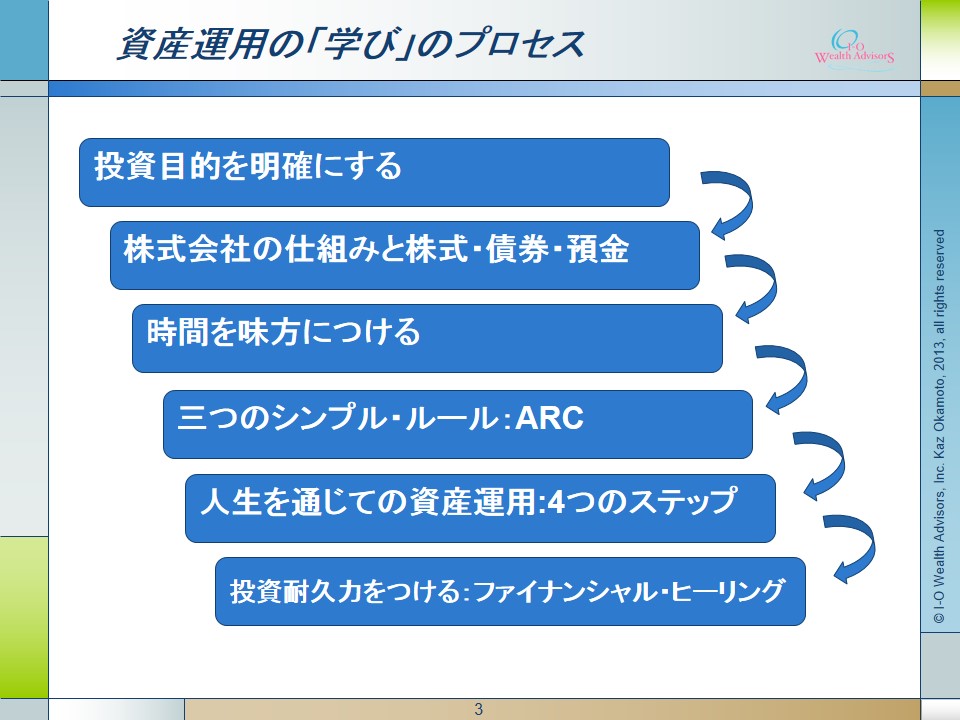 初心者未満のための「人生を通じての資産運用」