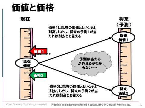 I-OWAマンスリー・セミナー講演より 株式の価値を求めて